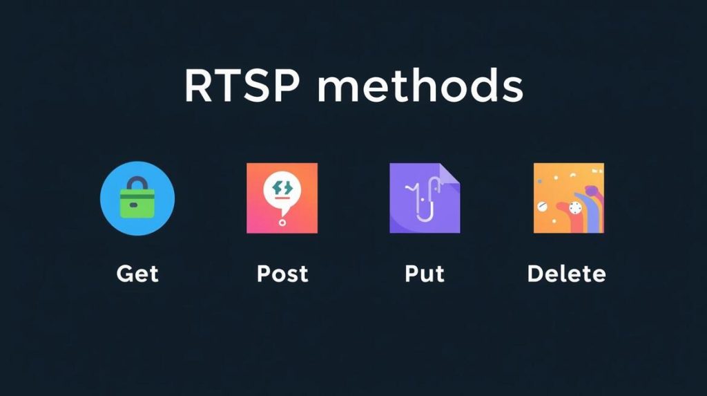 HTTP Methods in REST APIs